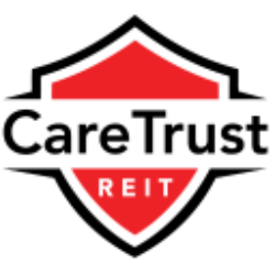CareTrust REIT, Inc Share Price